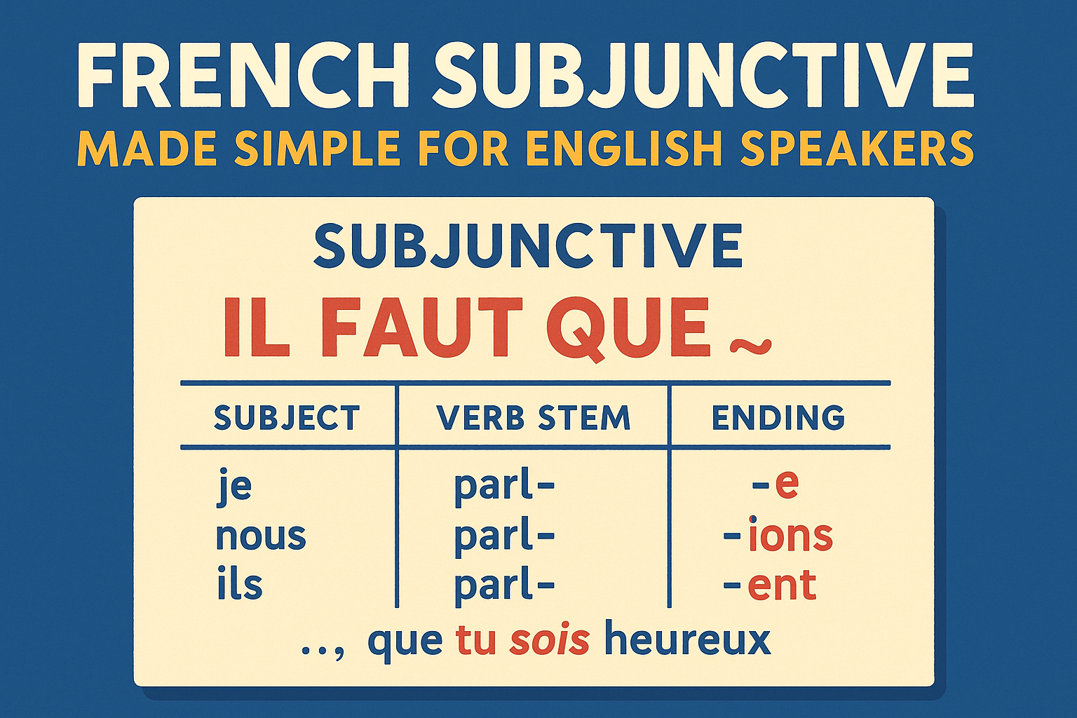 French subjunctive explained simply for English speakers with conjugations and usage